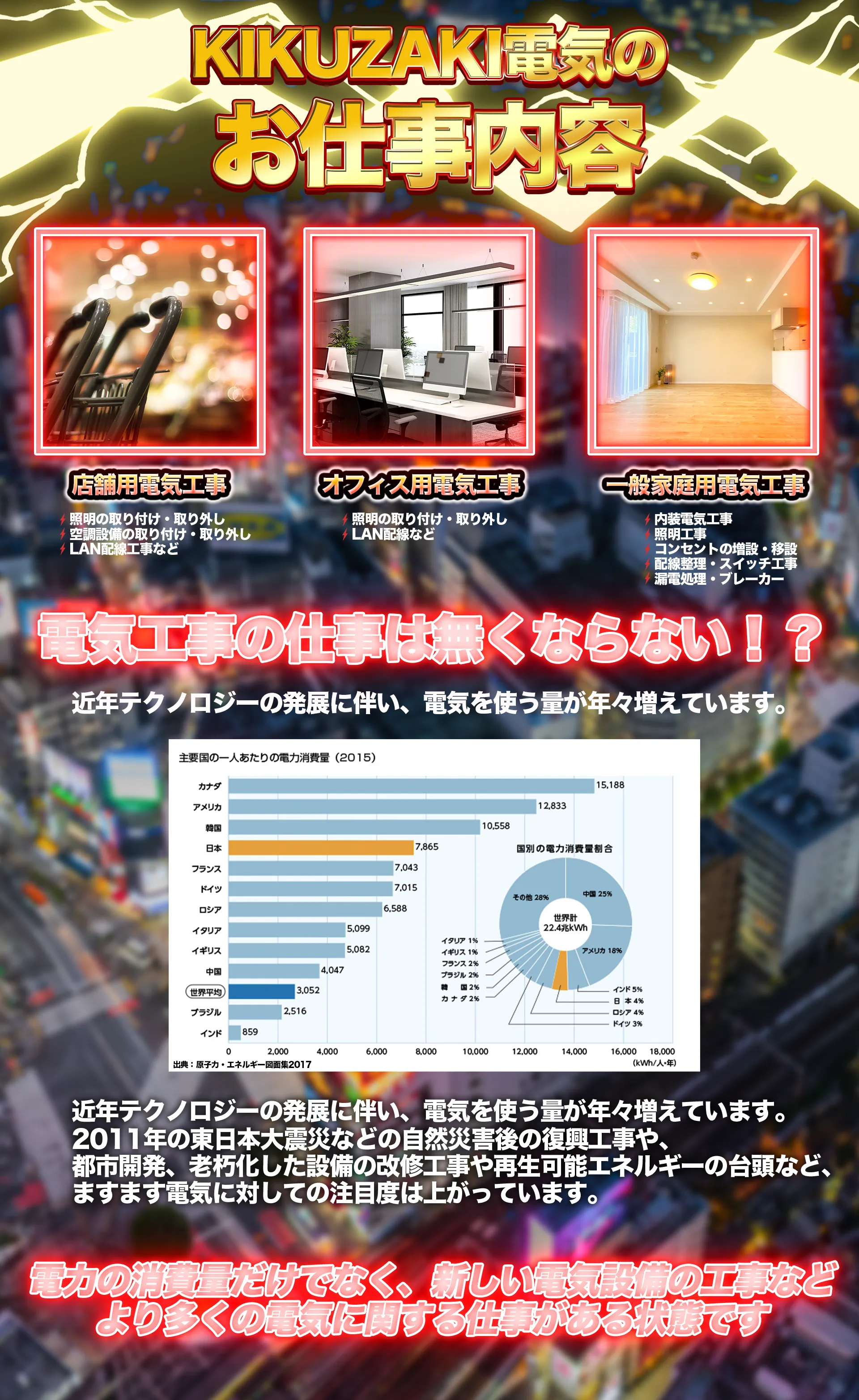 店舗用電気工事・オフィス用電気工事・一般家庭用電気工事