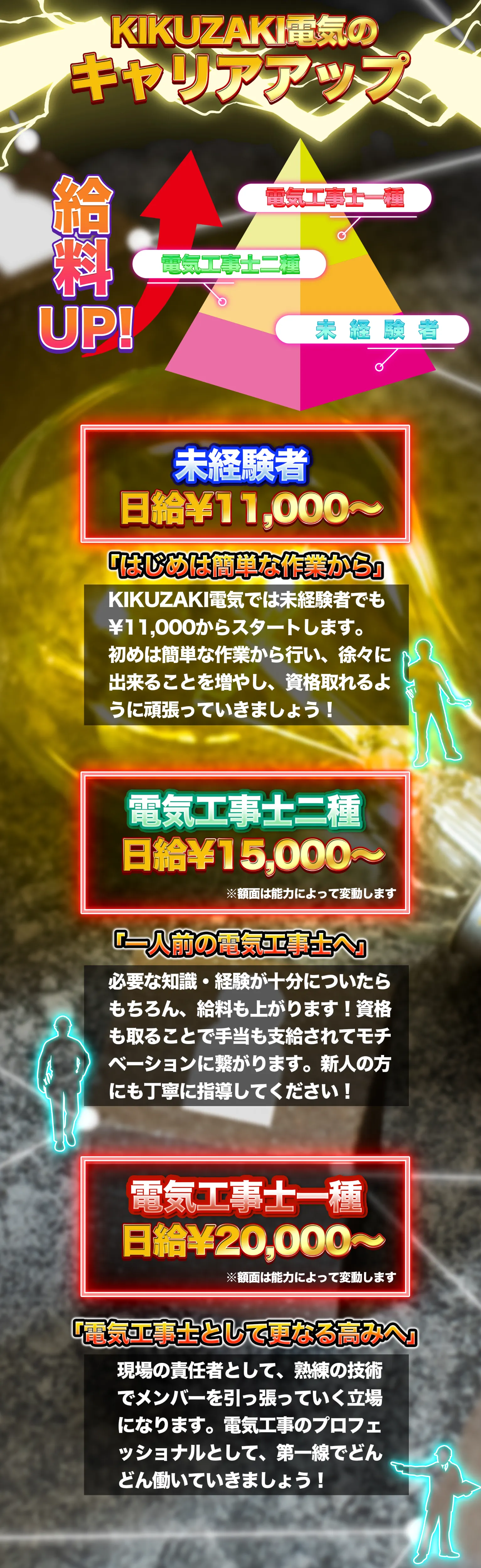 KIKUZAKI電気のキャリアアップ